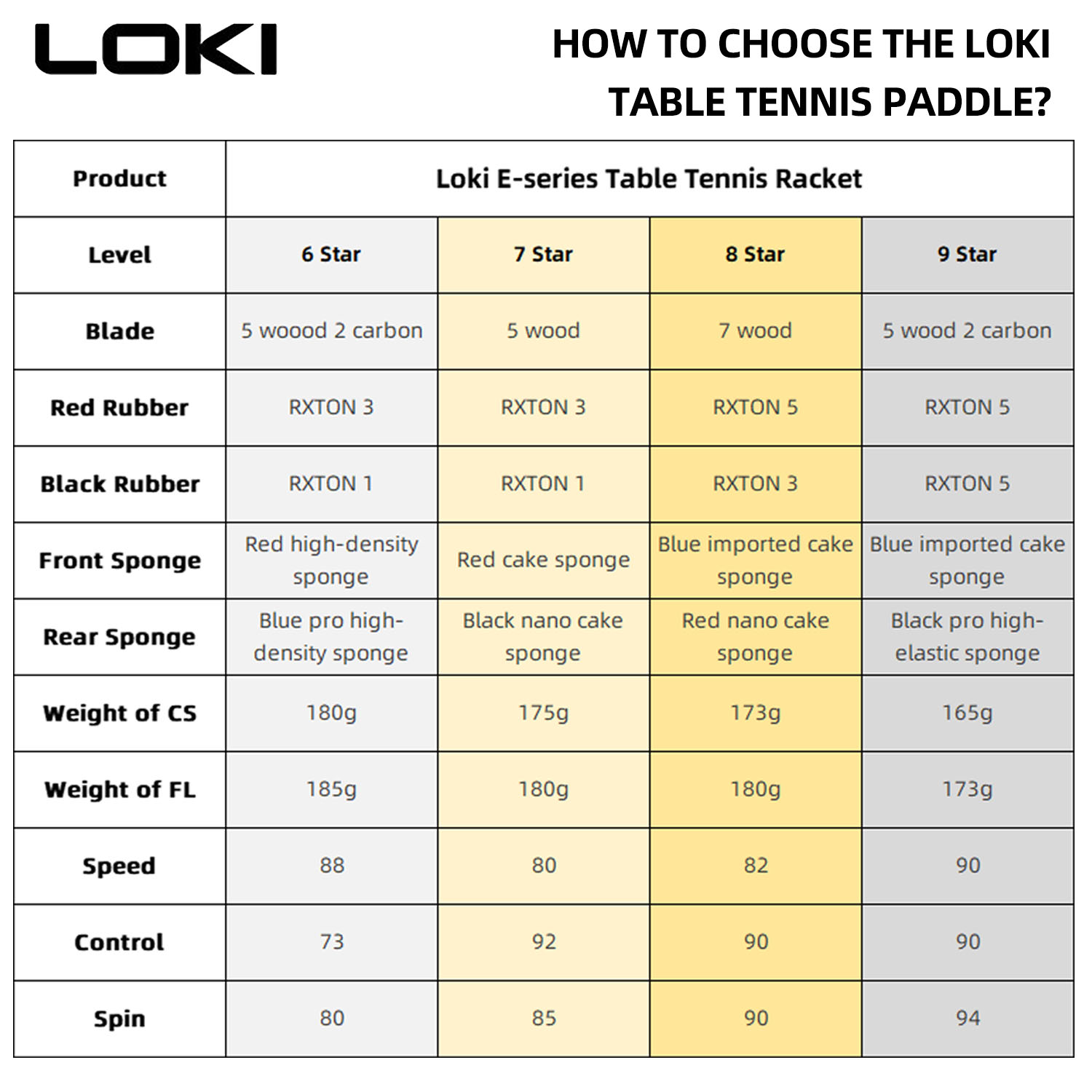 LOKI Racchetta da ping pong a  - Badminton Racket Carbon recensione e prezzo