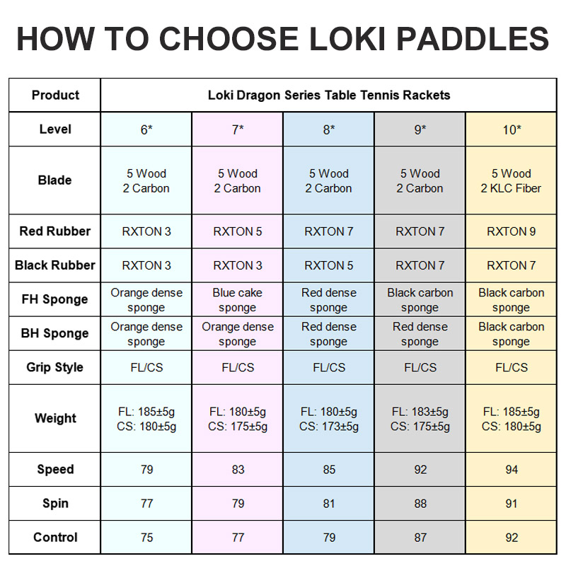 Racchetta da ping pong LOKI or - Badminton Racket Carbon recensione e prezzo