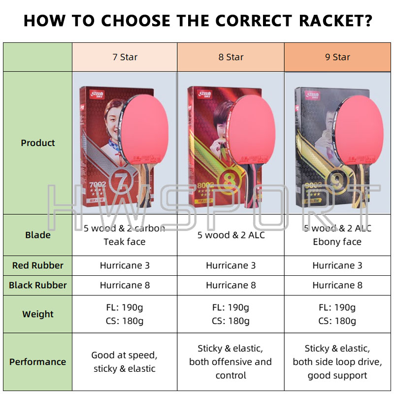 Racchetta da ping pong origina - Badminton Racket Carbon recensione e prezzo
